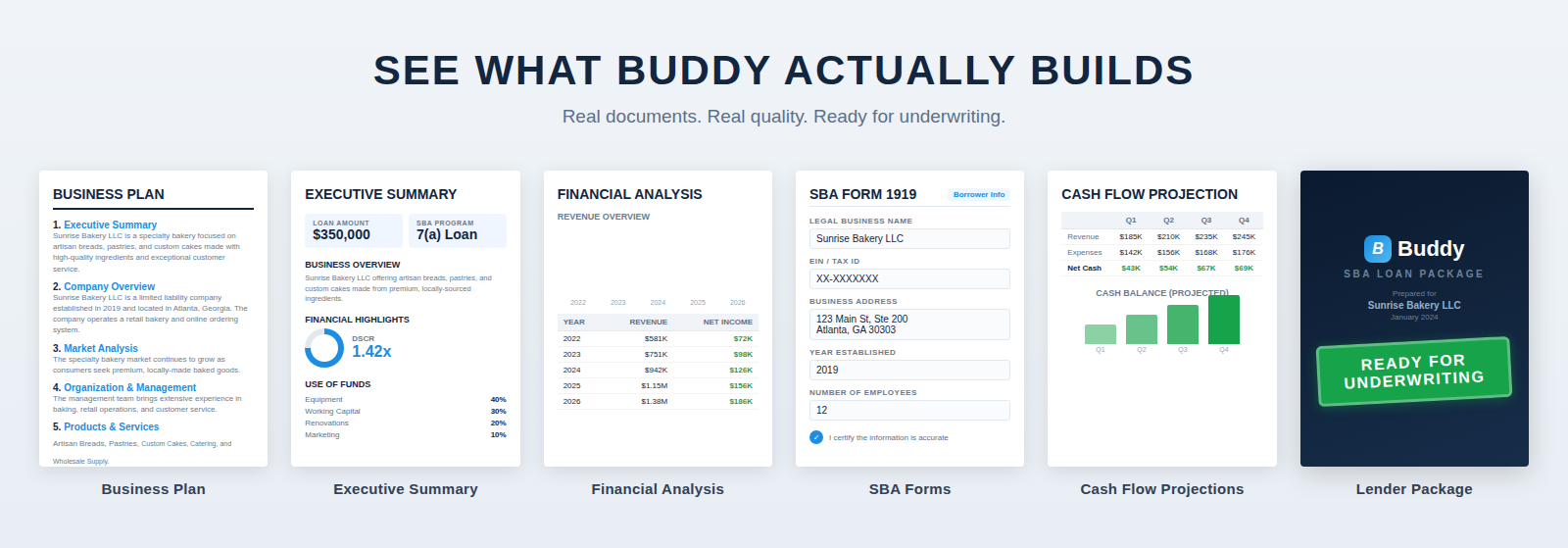 Examples of the SBA loan package documents Buddy builds, including a business plan, executive summary, financial analysis, SBA forms, cash flow projections, and lender-ready package.